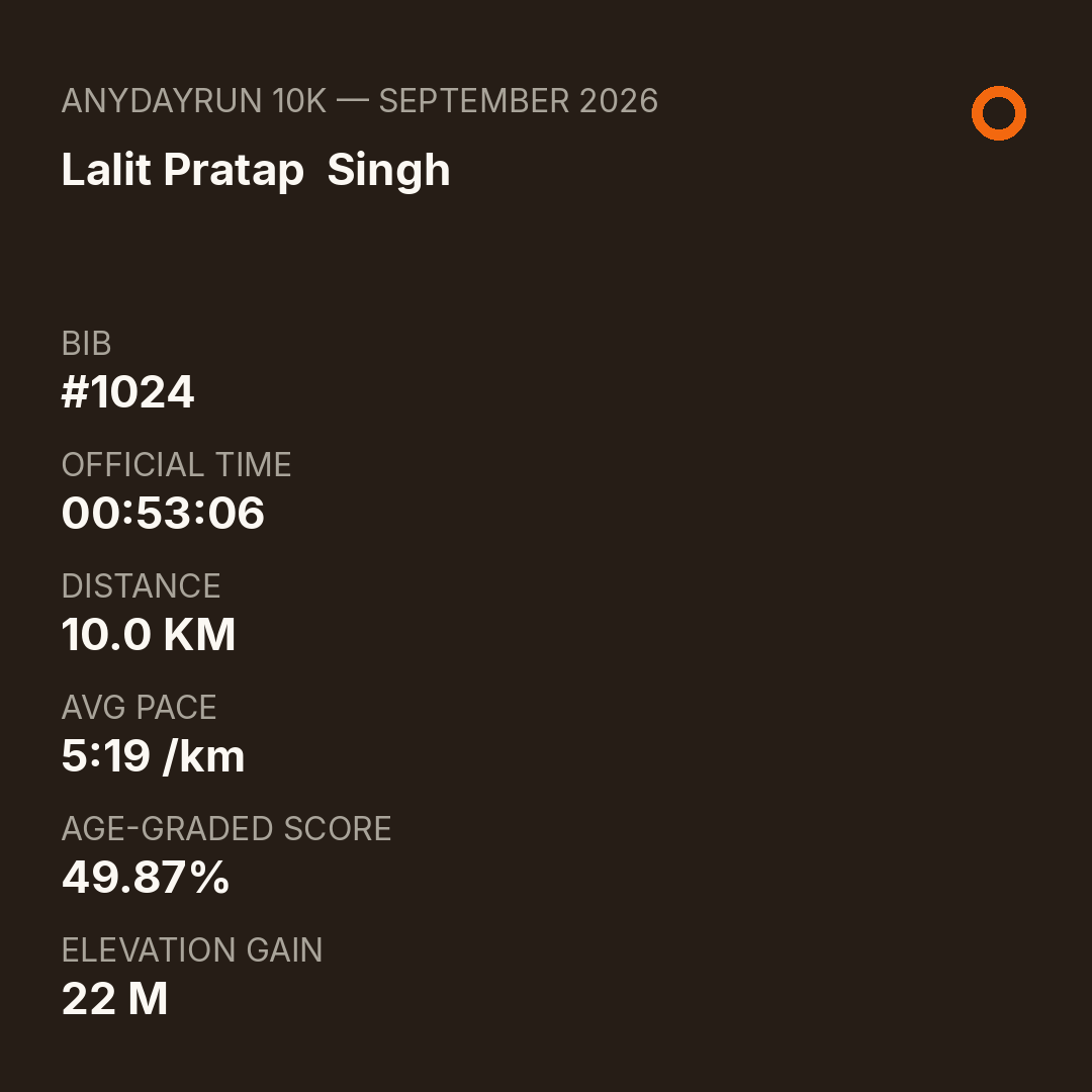 Lalit Pratap  Singh's 10K result on AnyDayRun