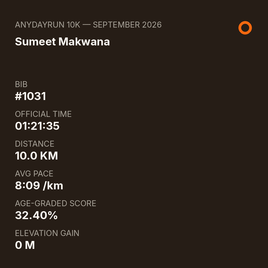 Sumeet Makwana's 10K result on AnyDayRun
