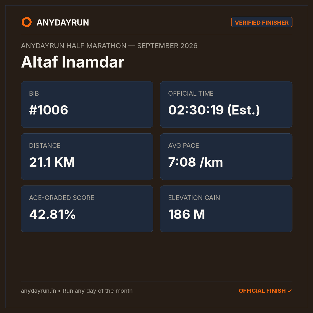 Altaf lnamdar's Half Marathon result on AnyDayRun