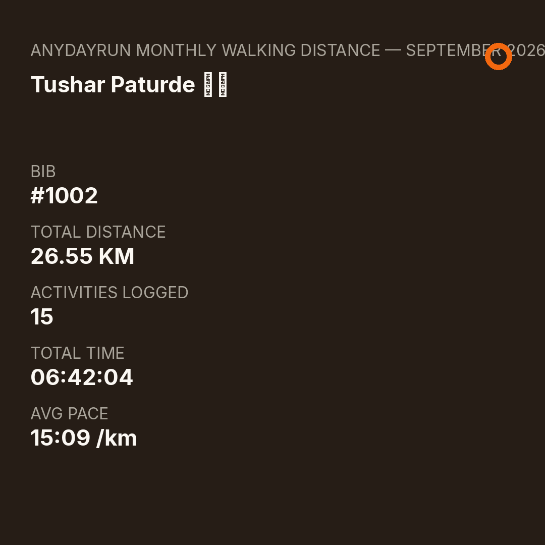 Tushar Paturde 🇮🇳's Monthly Walking Distance result on AnyDayRun