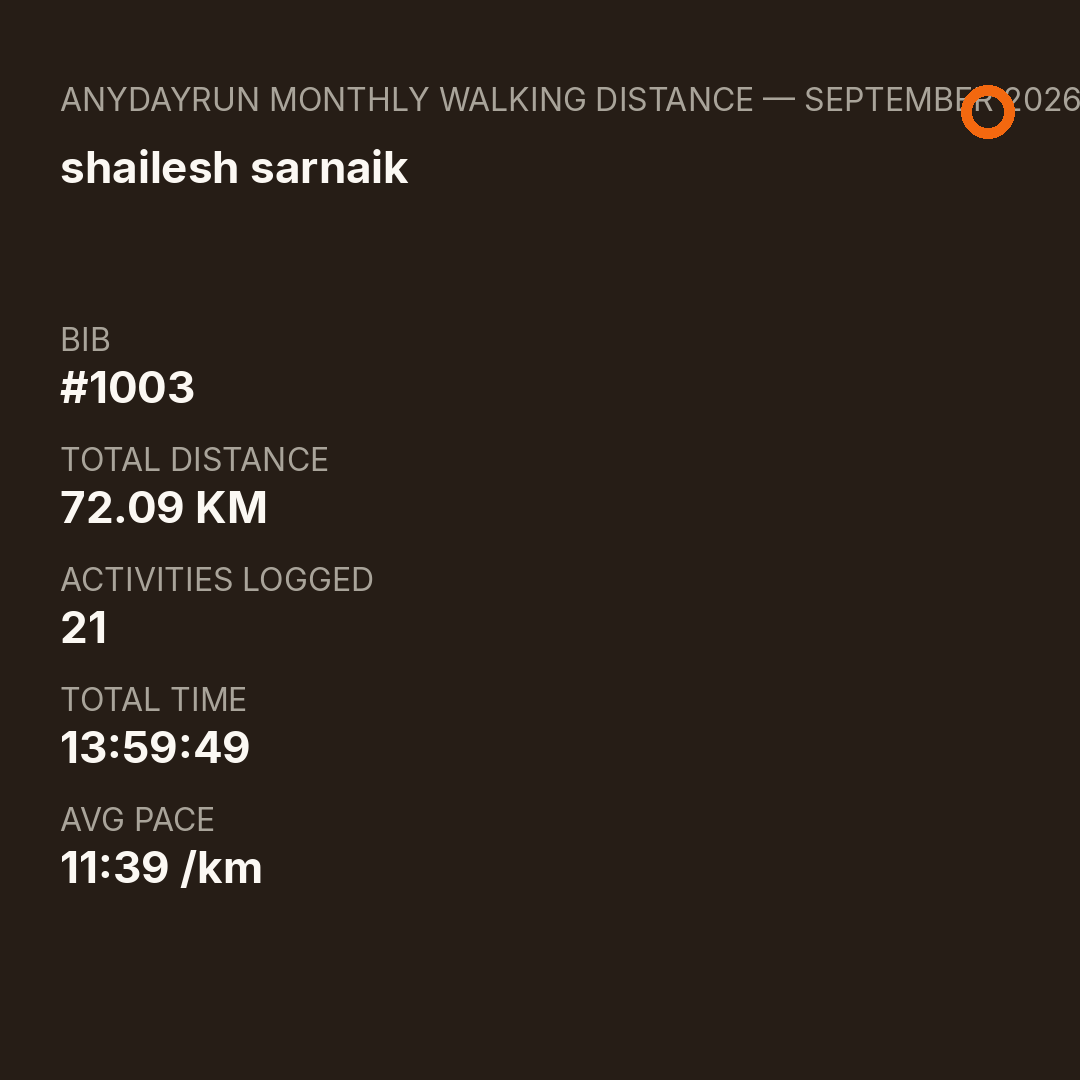 shailesh sarnaik's Monthly Walking Distance result on AnyDayRun