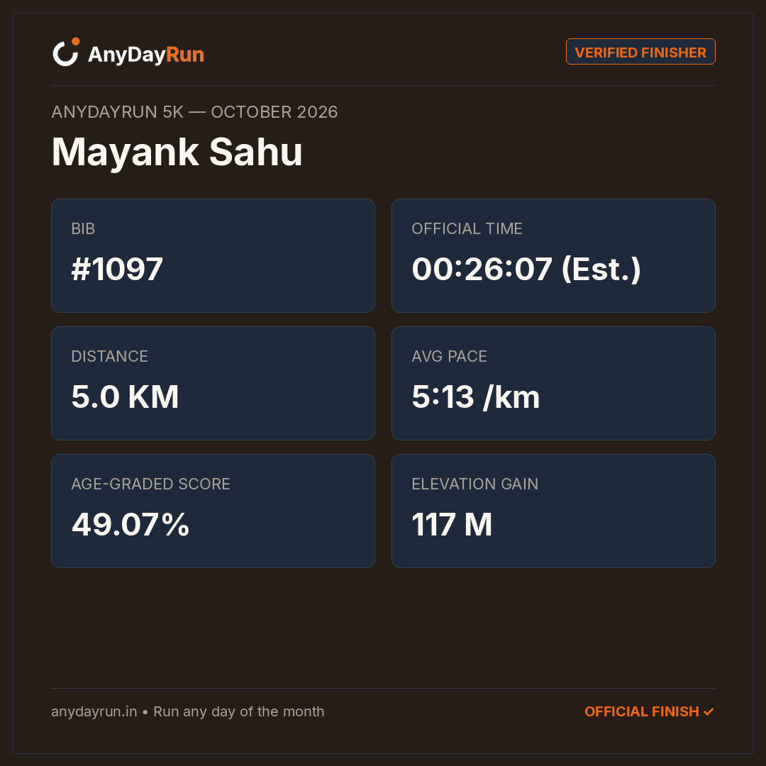 Mayank Sahu's 5K result on AnyDayRun