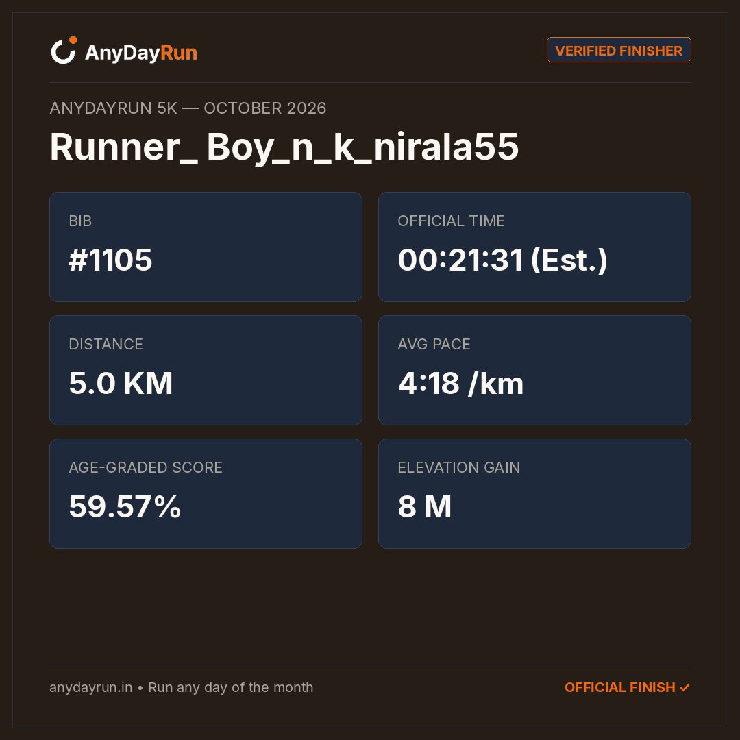 Niraj Singh Nirala's 5K result on AnyDayRun