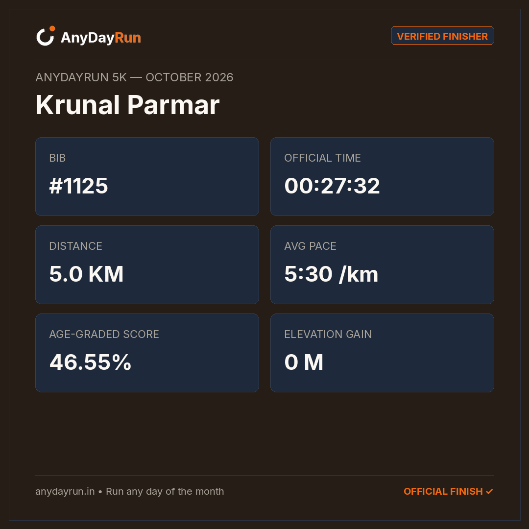 Krunal Parmar's 5K result on AnyDayRun