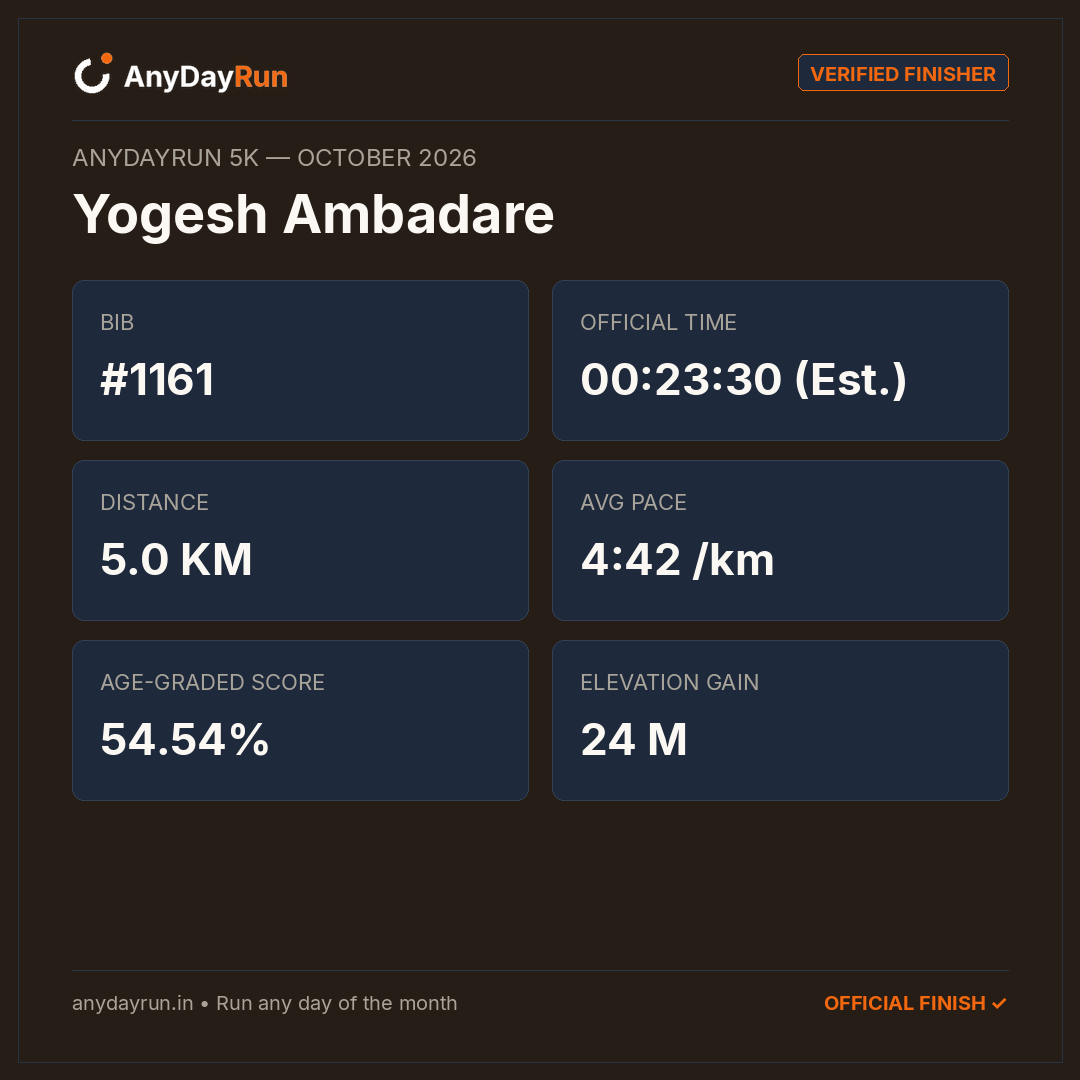 Yogesh Ambadare's 5K result on AnyDayRun