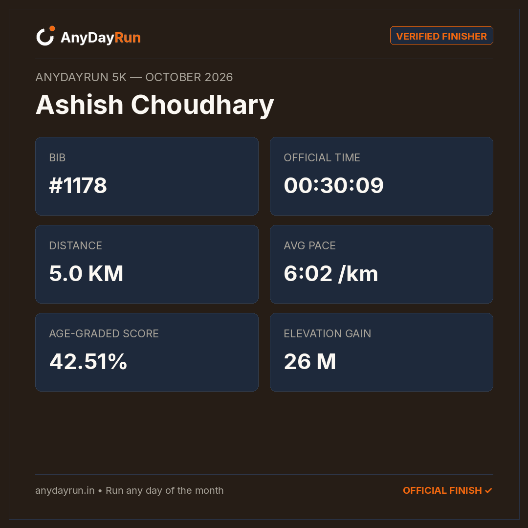 Ashish Choudhary's 5K result on AnyDayRun