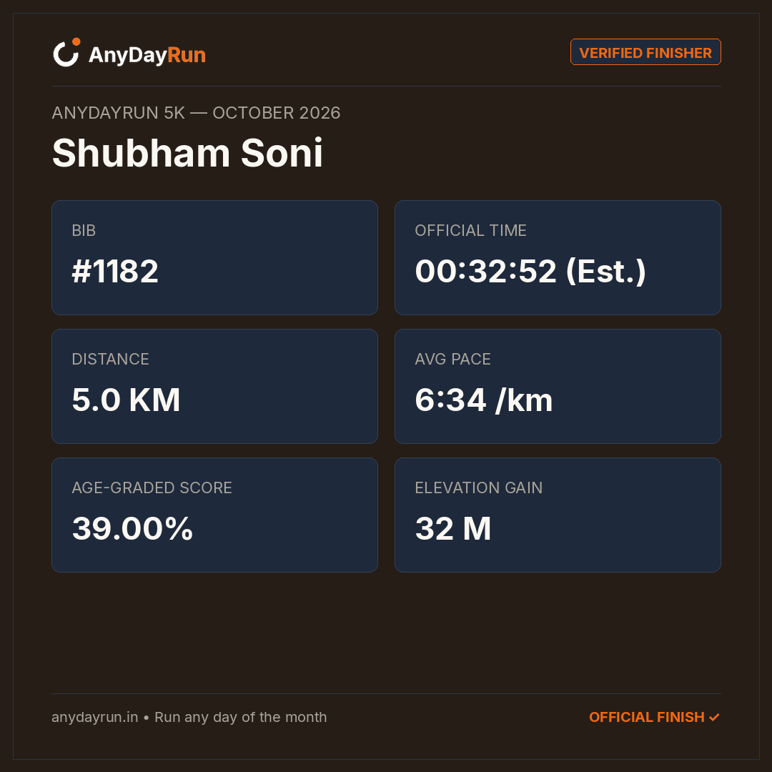 Shubham Soni's 5K result on AnyDayRun