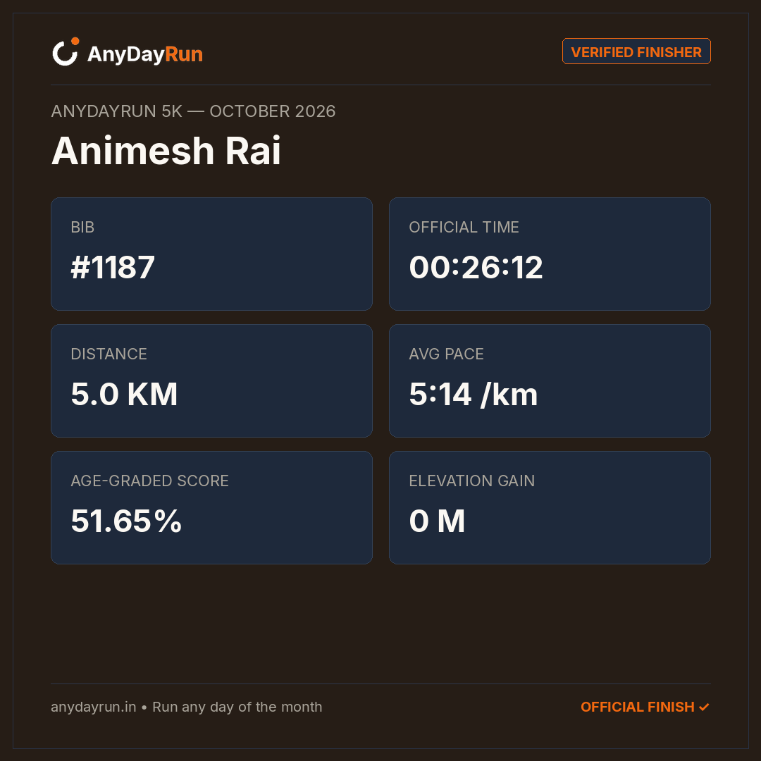 Animesh Rai's 5K result on AnyDayRun