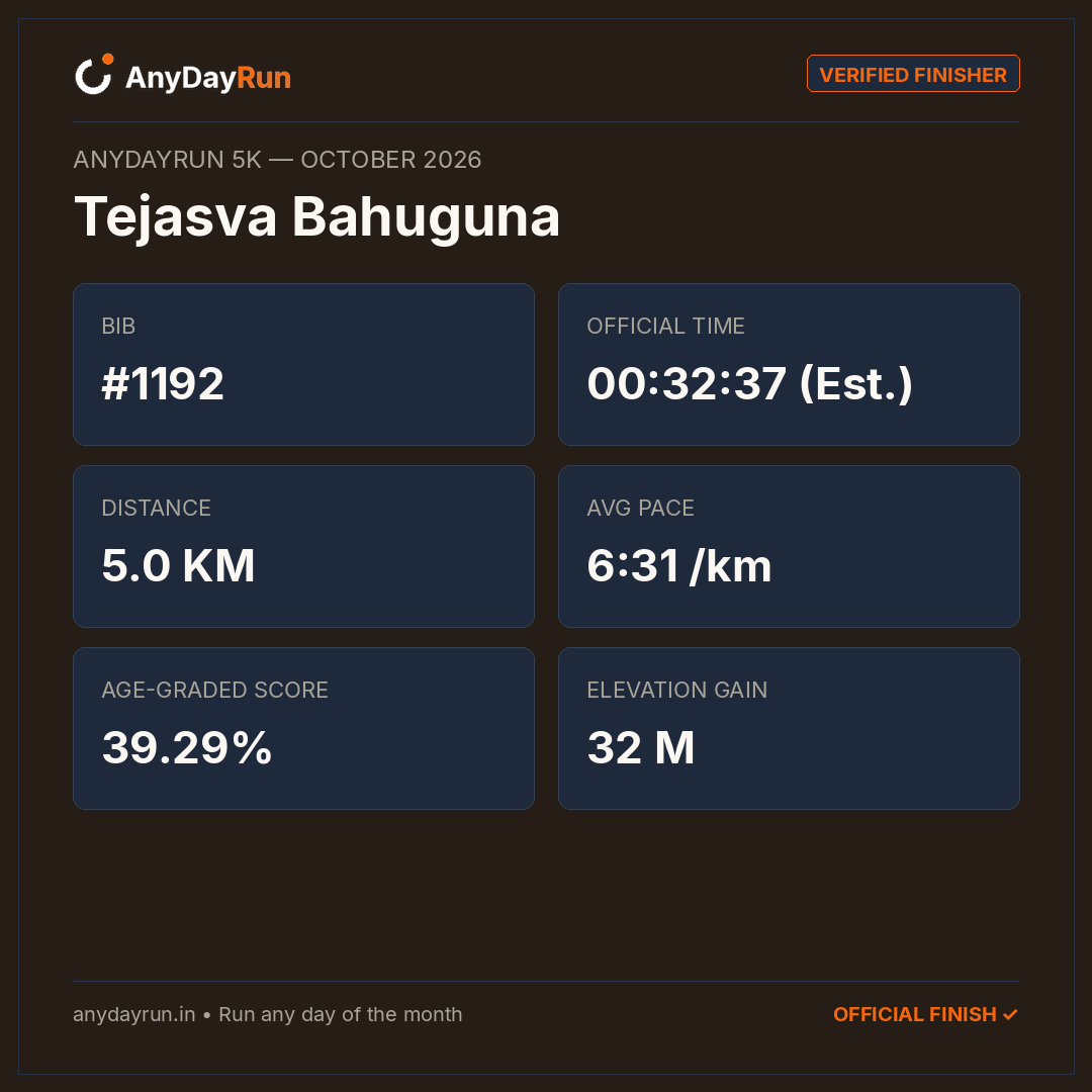 Tejasva Bahuguna's 5K result on AnyDayRun