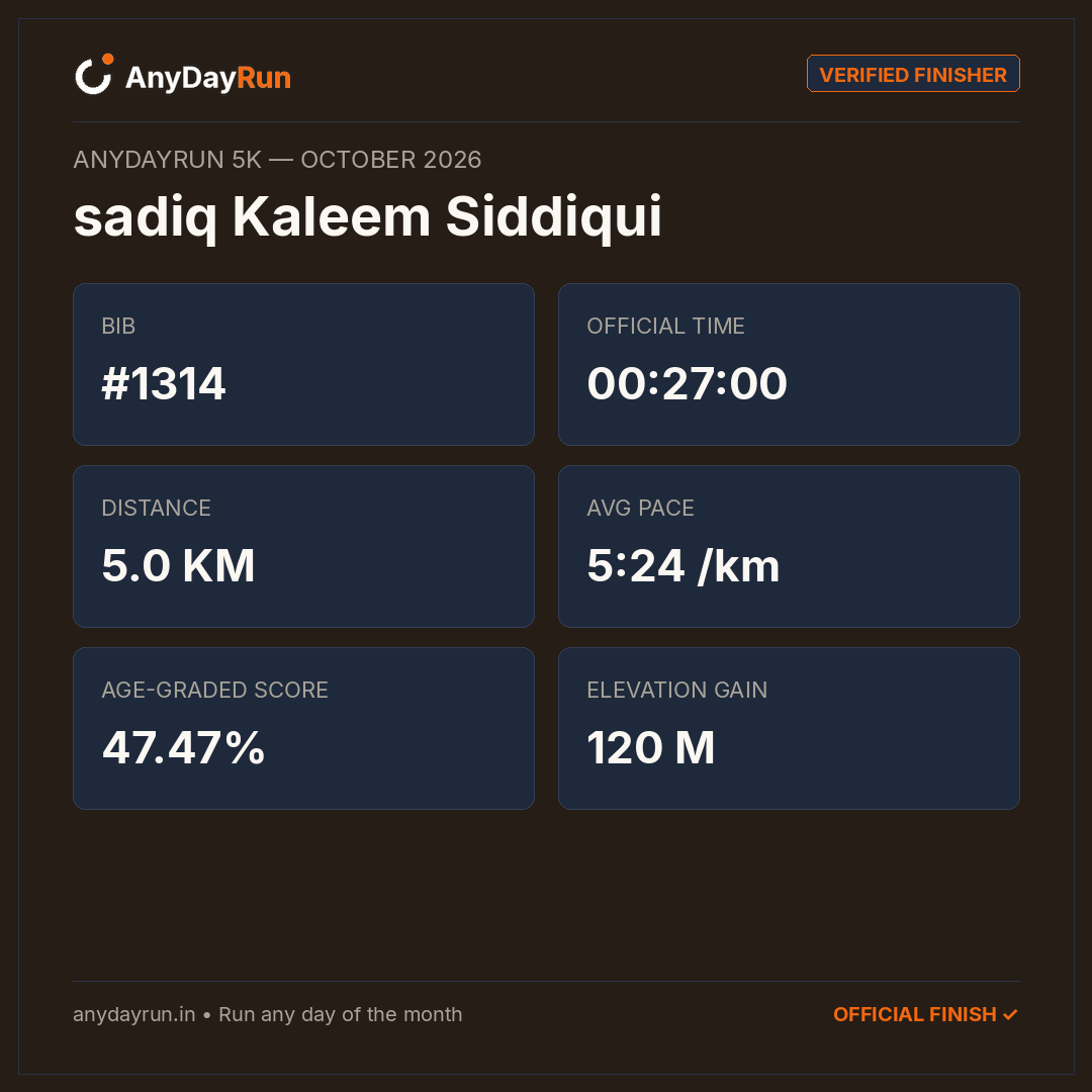 sadiq Kaleem Siddiqui's 5K result on AnyDayRun