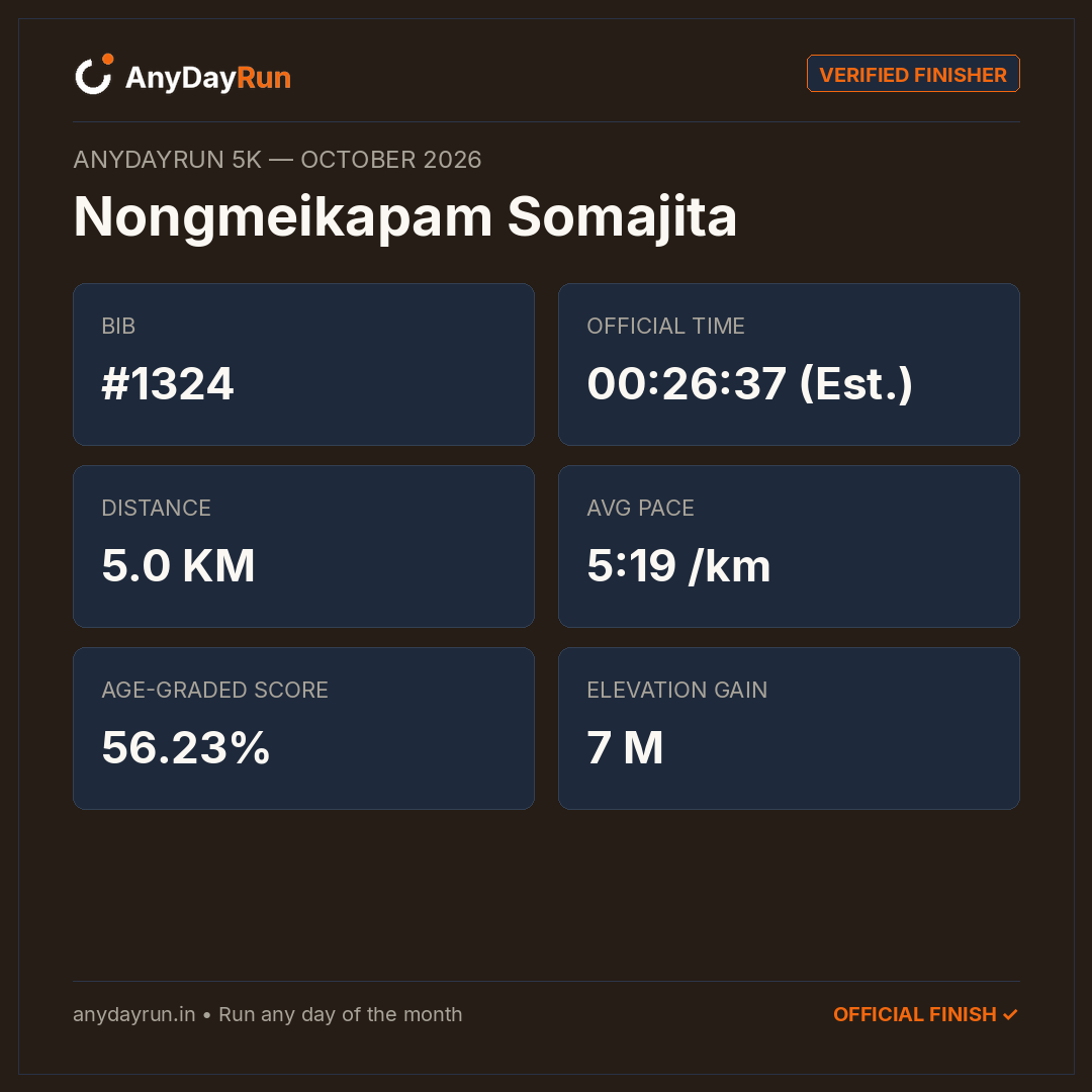 Nongmeikapam Somajita's 5K result on AnyDayRun