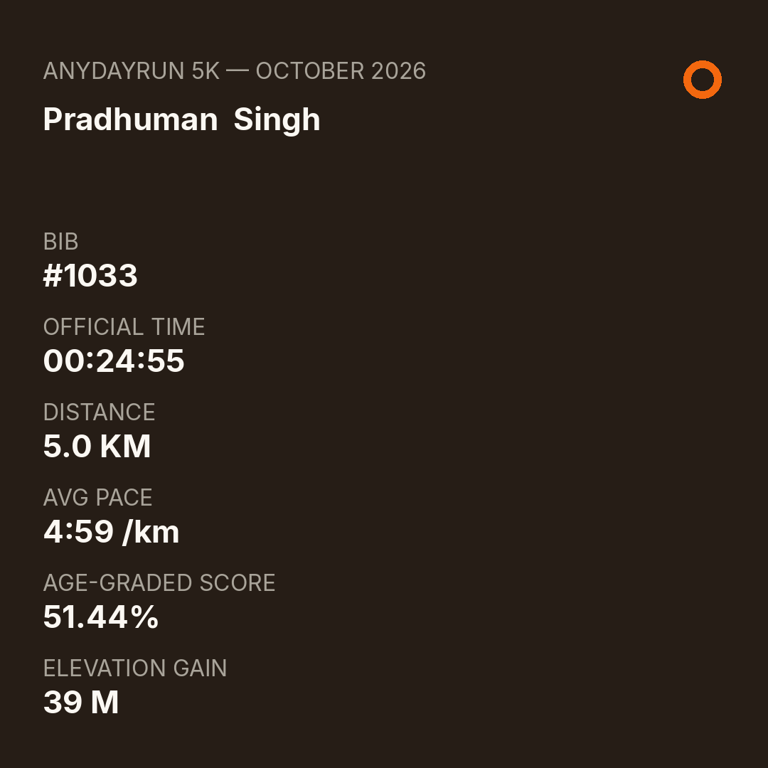 Pradhuman  Singh's 5K result on AnyDayRun