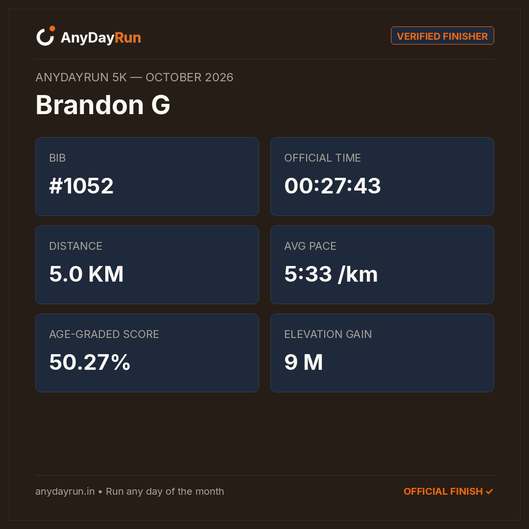 Brandon G's 5K result on AnyDayRun