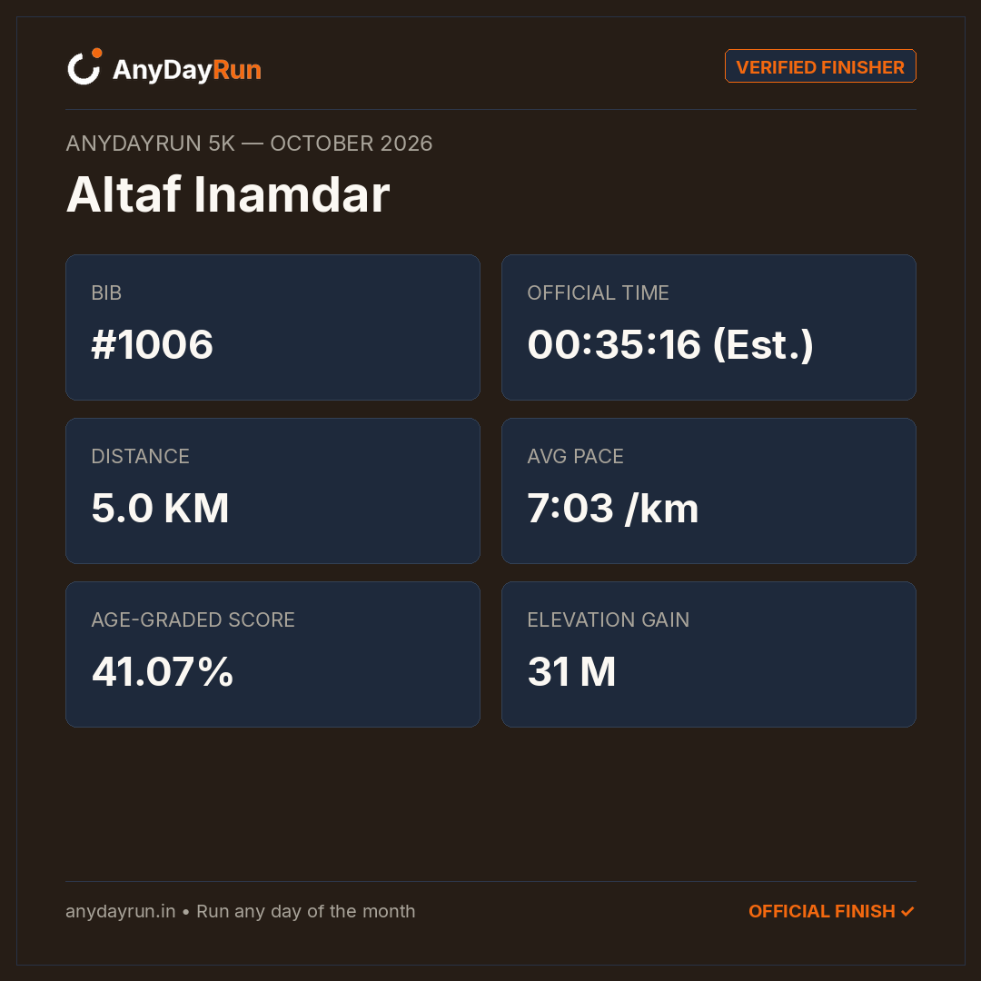 Altaf lnamdar's 5K result on AnyDayRun