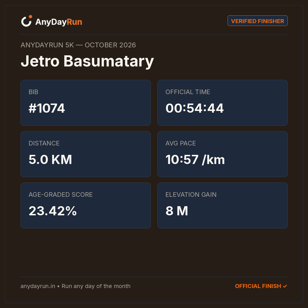 Jetro  Basumatary's 5K result on AnyDayRun
