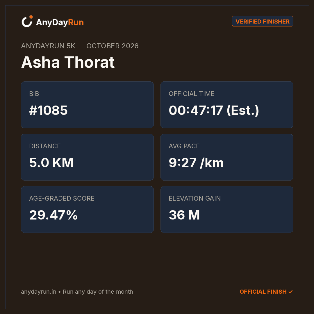 Asha Thorat's 5K result on AnyDayRun