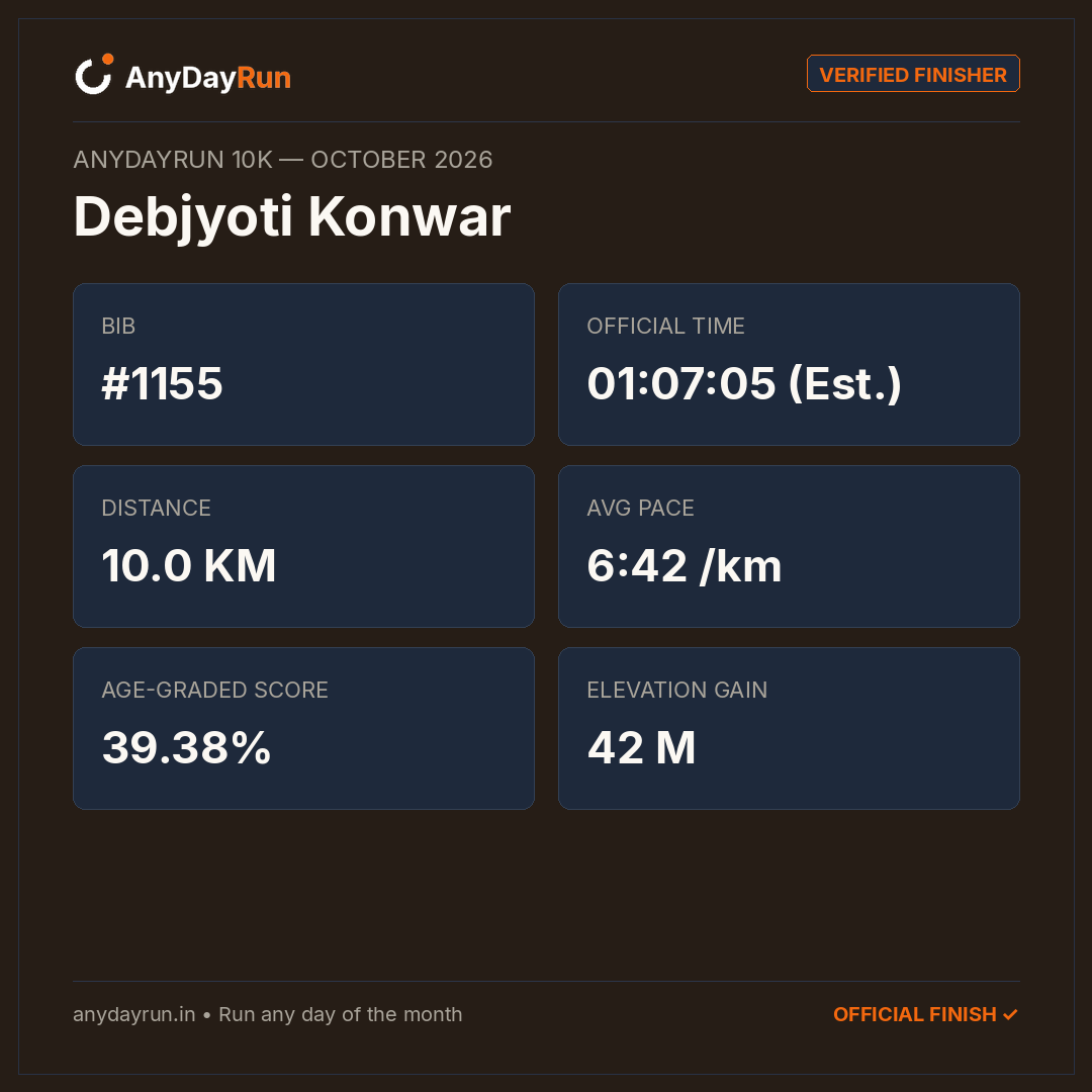 Debjyoti Konwar's 10K result on AnyDayRun