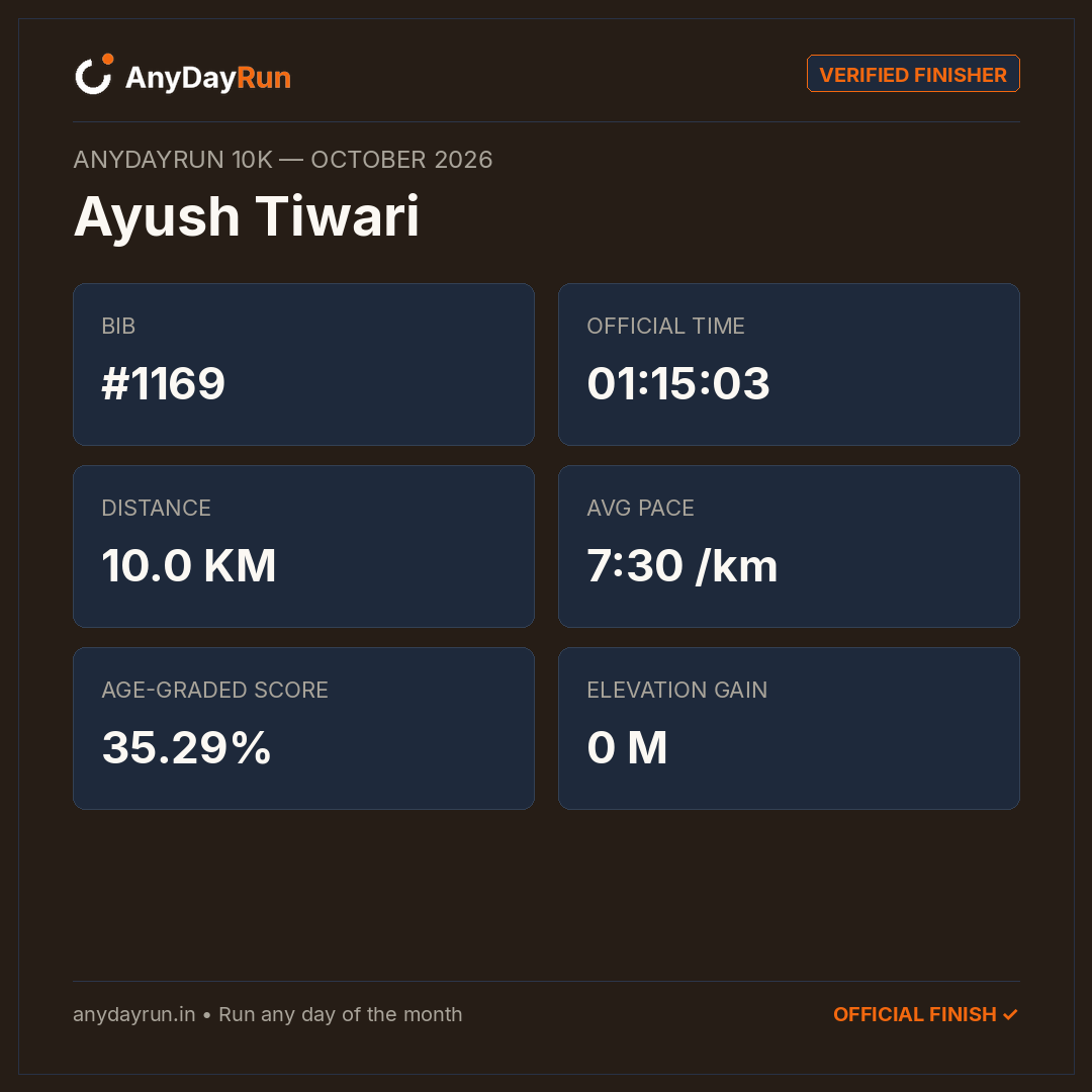 Ayush Tiwari's 10K result on AnyDayRun
