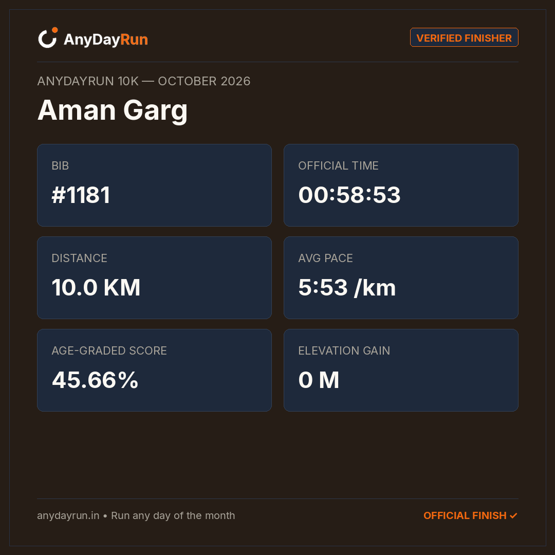 Aman Garg's 10K result on AnyDayRun