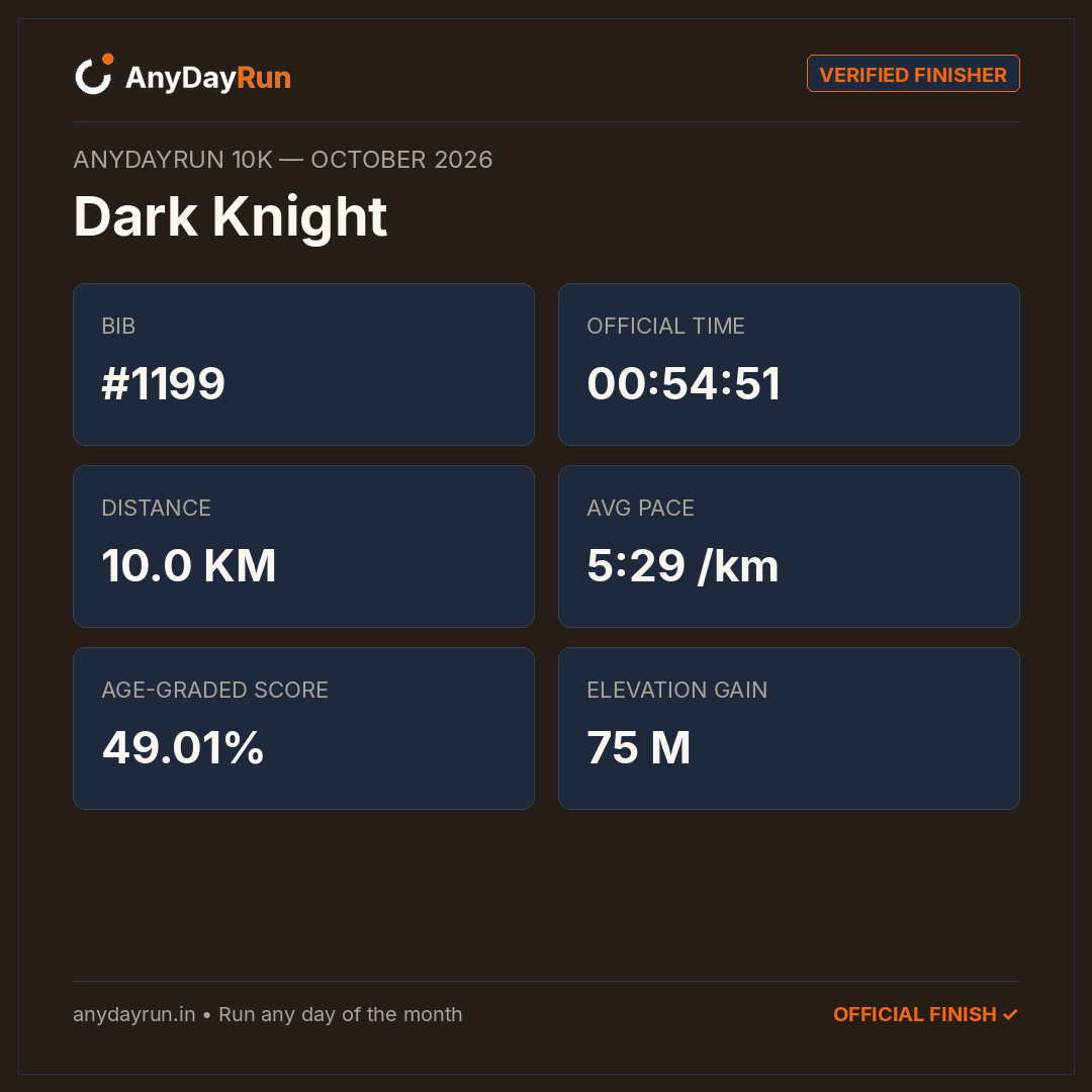 Dark Knight's 10K result on AnyDayRun