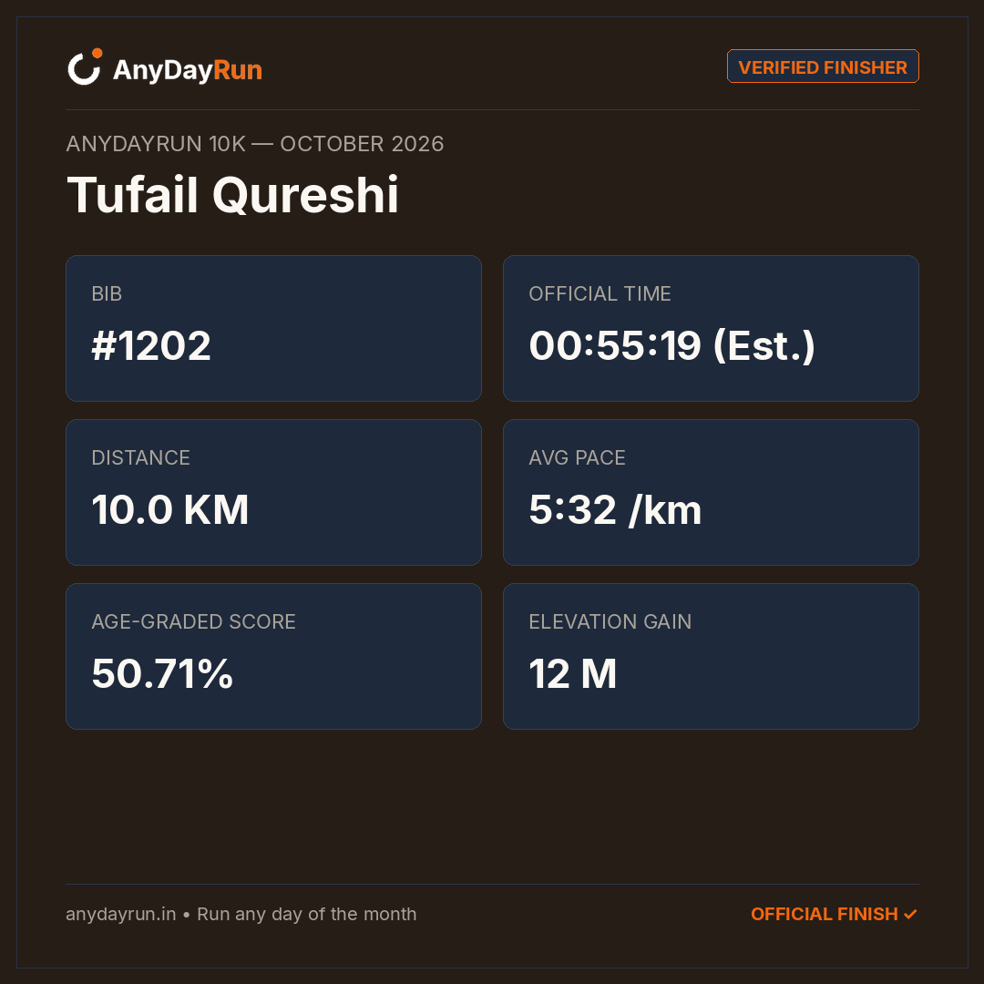 Tufail Qureshi's 10K result on AnyDayRun