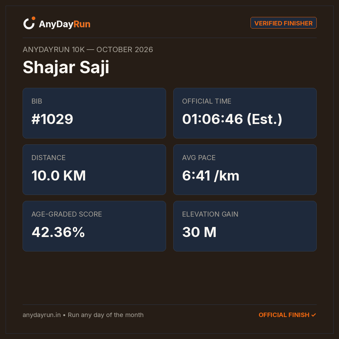 Shajar Saji's 10K result on AnyDayRun