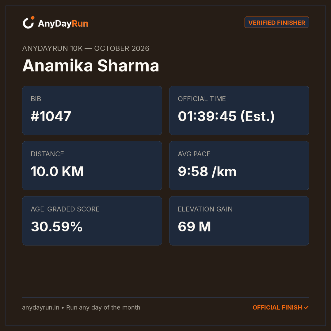 Anamika Sharma's 10K result on AnyDayRun