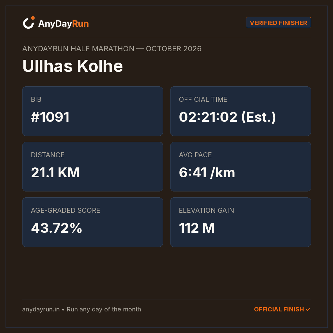 Ullhas Kolhe's Half Marathon result on AnyDayRun