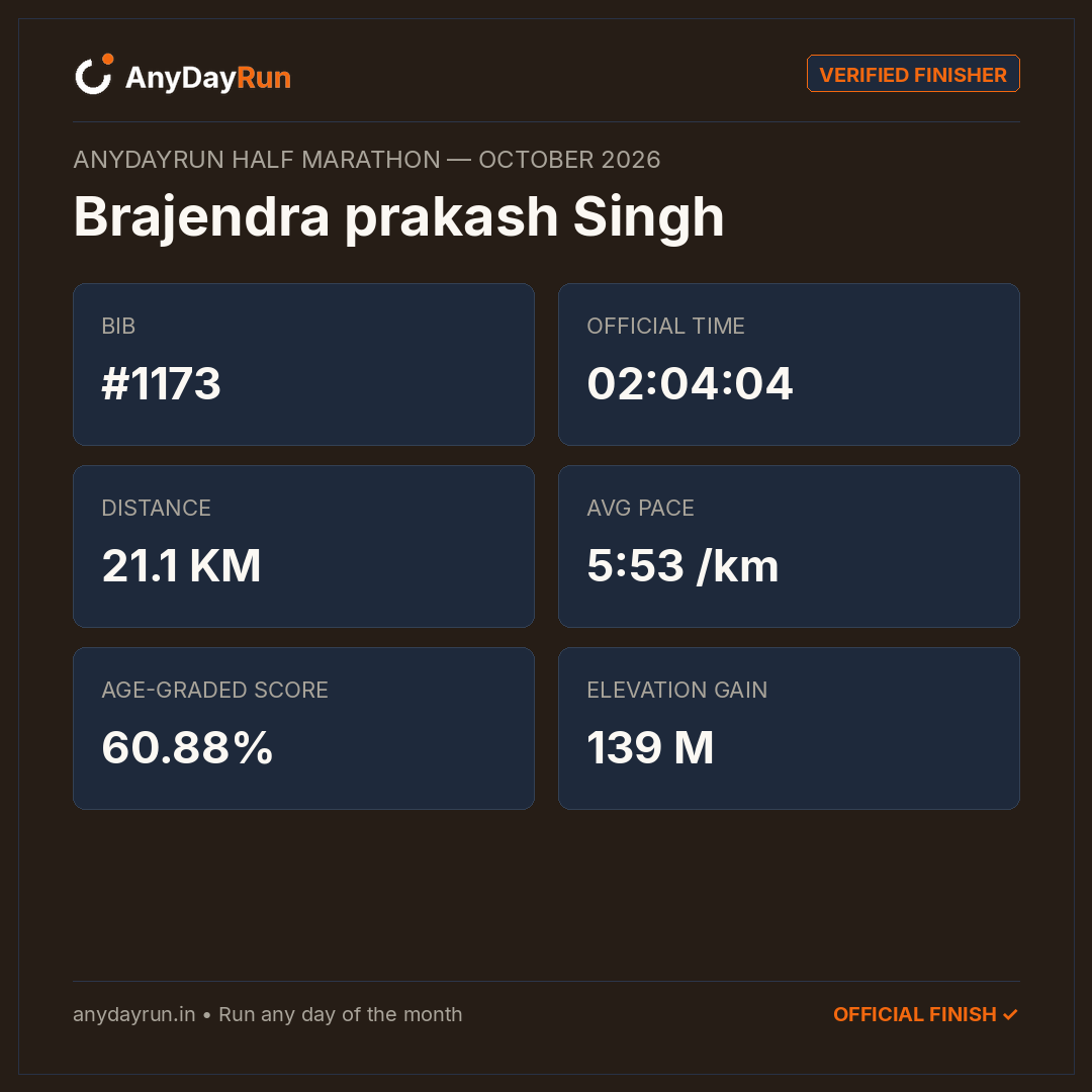 Brajendra prakash Singh's Half Marathon result on AnyDayRun