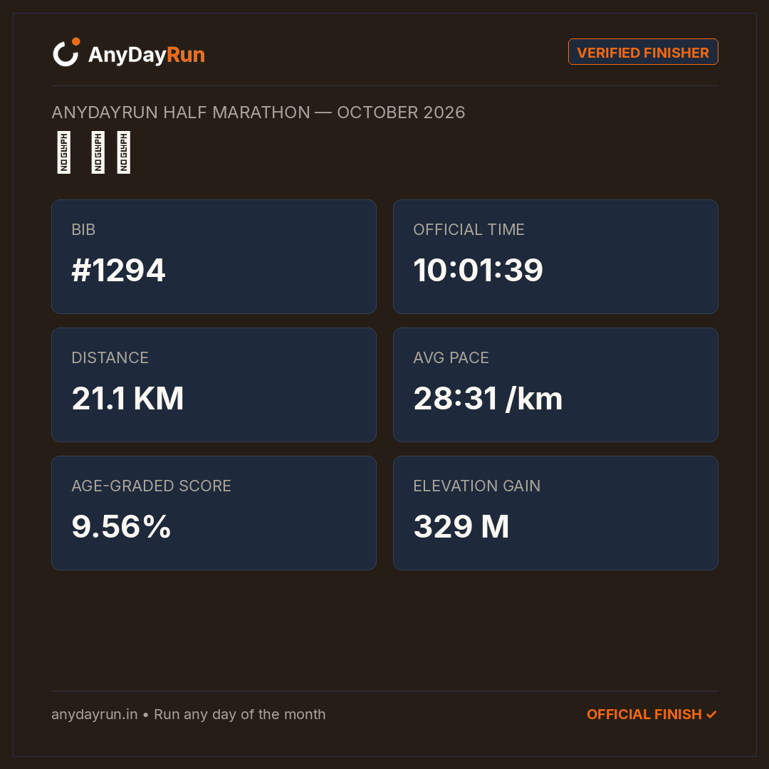 駿 飯田's Half Marathon result on AnyDayRun