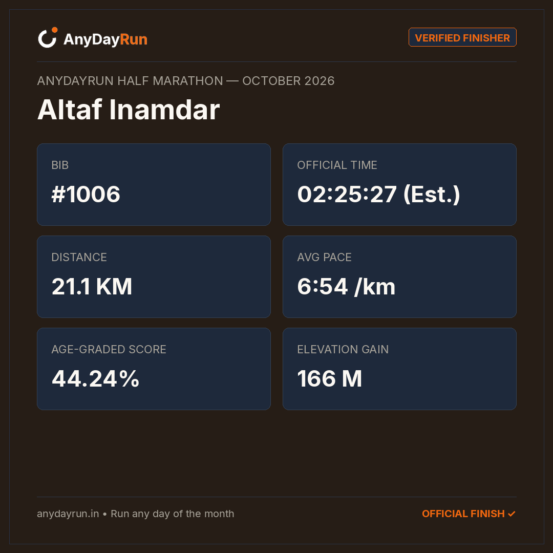 Altaf lnamdar's Half Marathon result on AnyDayRun
