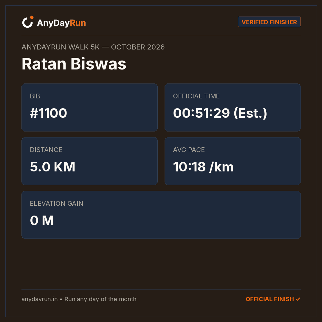 Ratan Biswas's Walk 5K result on AnyDayRun