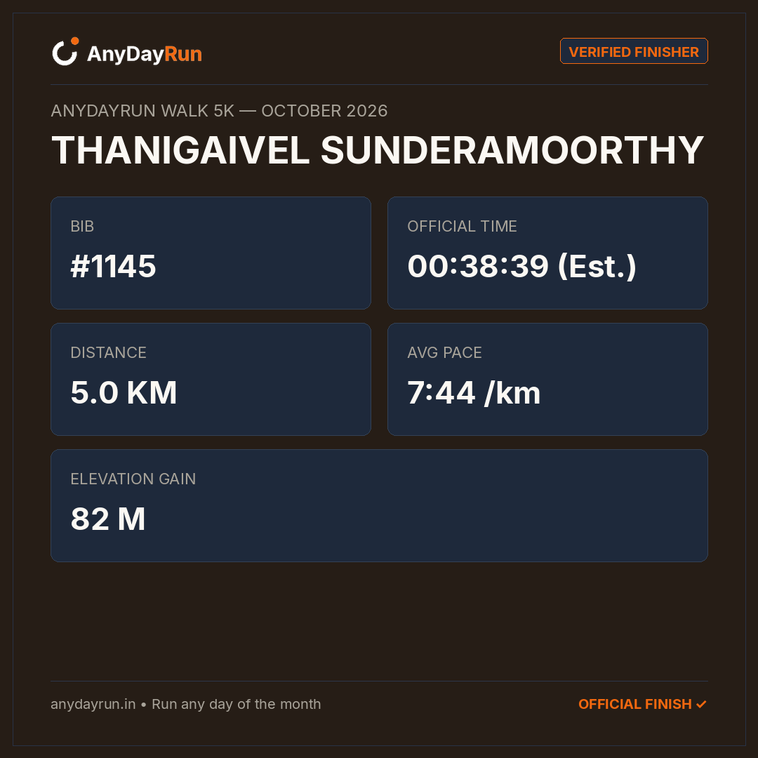 THANIGAIVEL SUNDERAMOORTHY's Walk 5K result on AnyDayRun