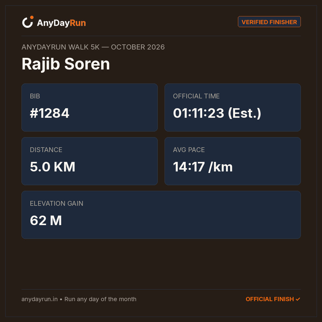 Rajib Soren's Walk 5K result on AnyDayRun