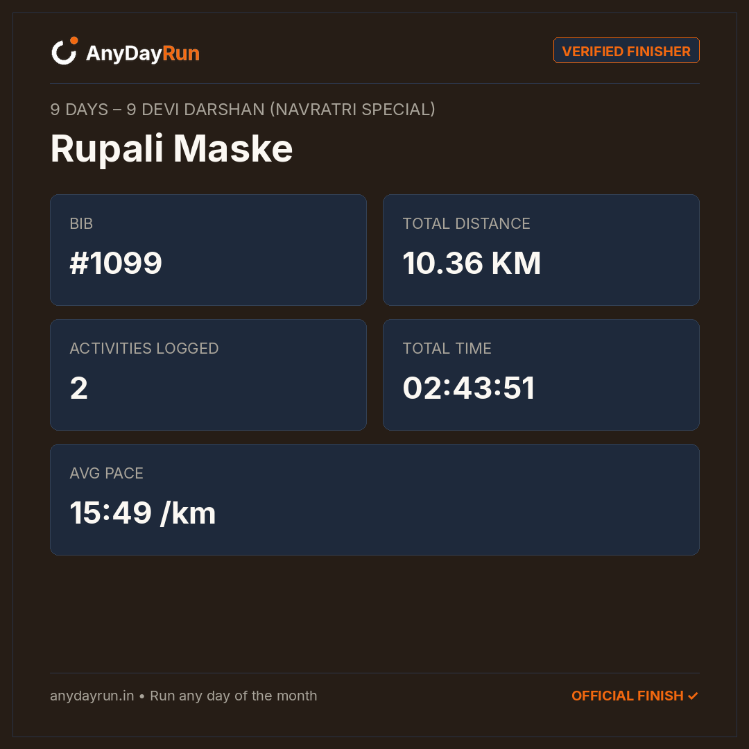 Rupali Maske's Multisport result on AnyDayRun