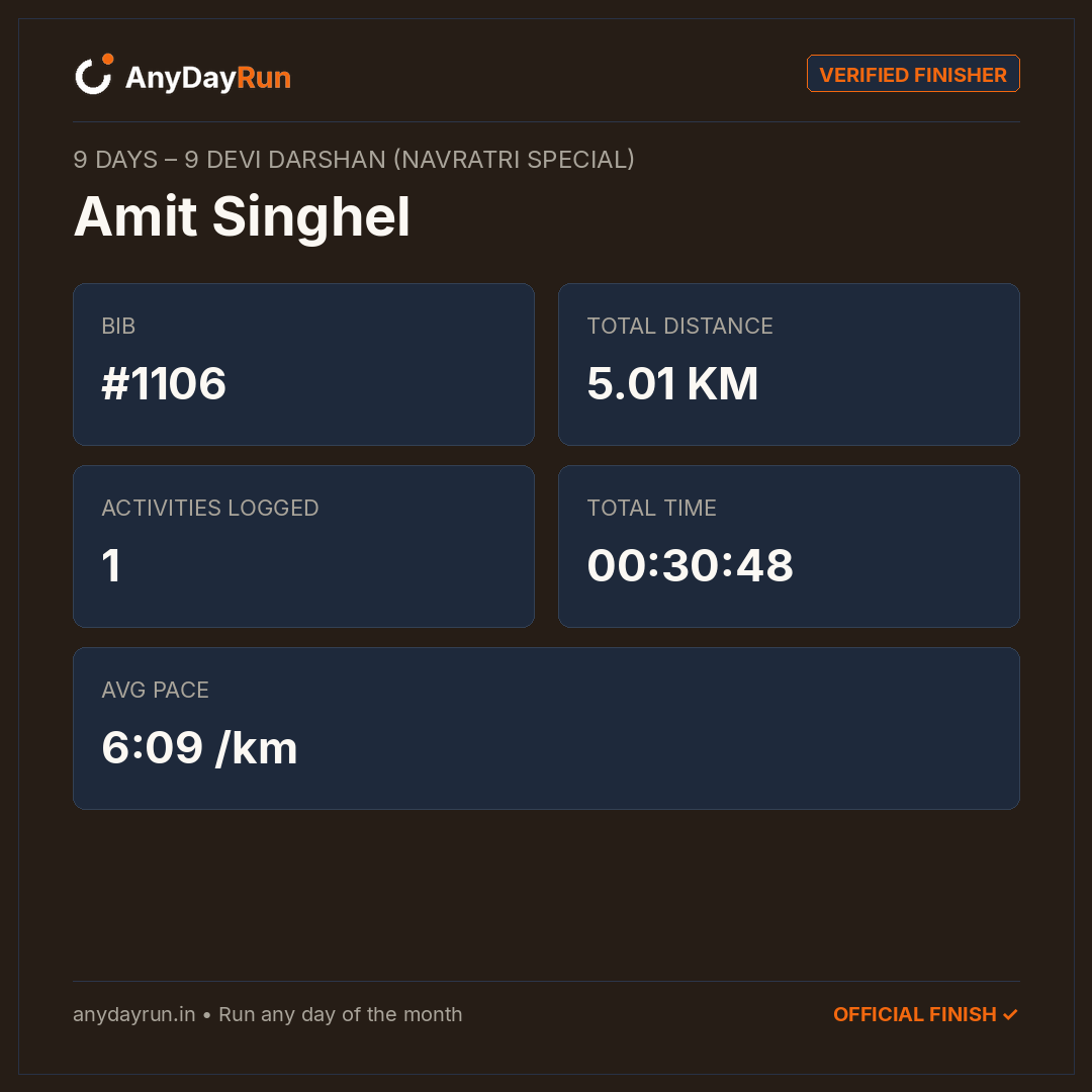 Amit Singhel's Multisport result on AnyDayRun