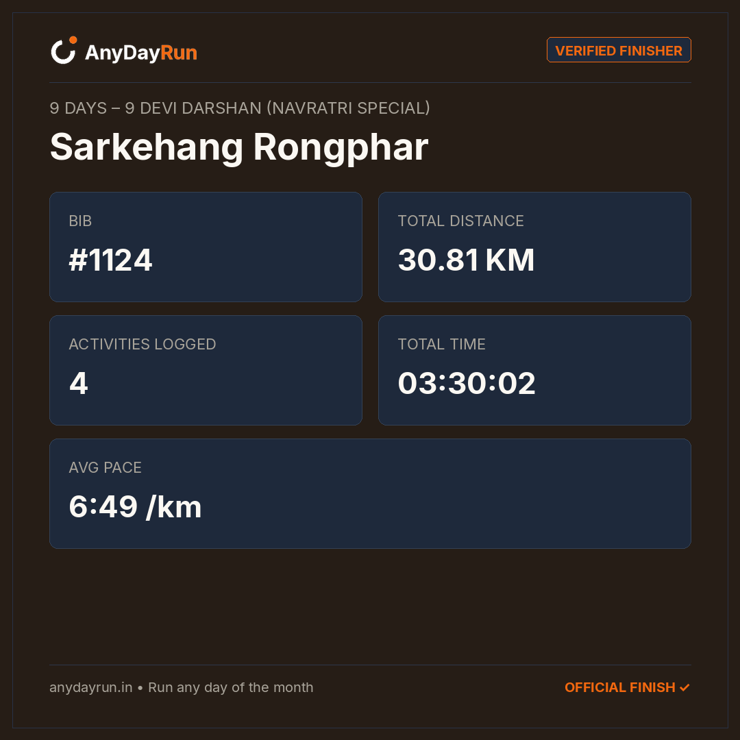 Sarkehang Rongphar's Multisport result on AnyDayRun