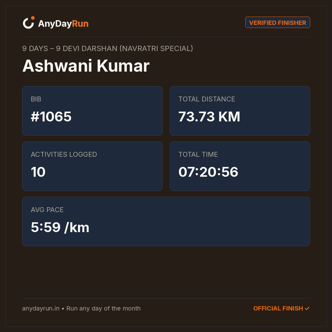 Ashwani Kumar's Multisport result on AnyDayRun