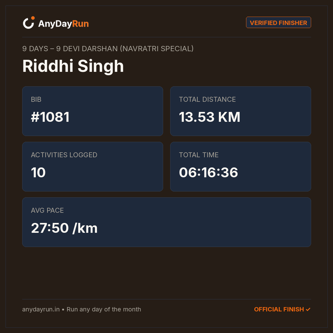 Riddhi Singh's Multisport result on AnyDayRun