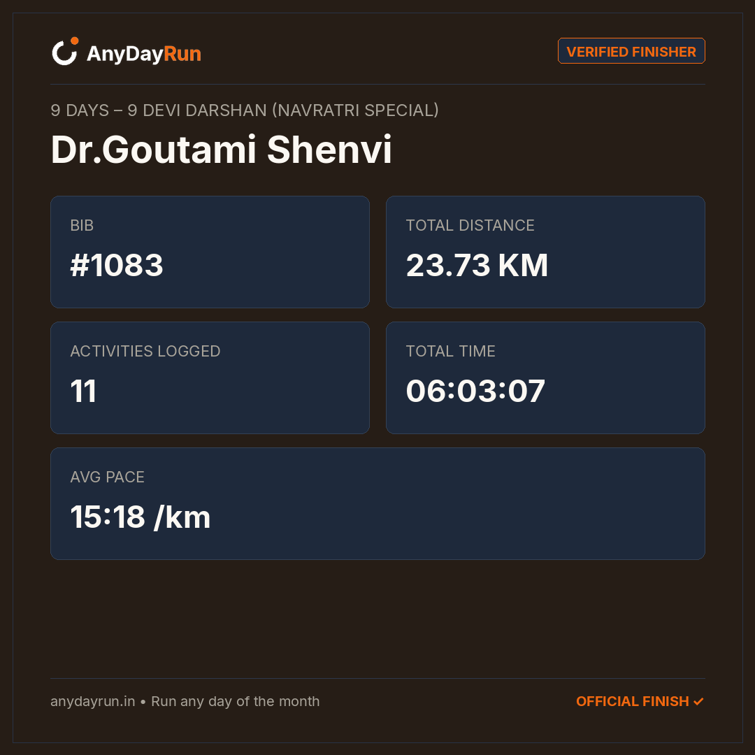 Dr.Goutami Shenvi's Multisport result on AnyDayRun